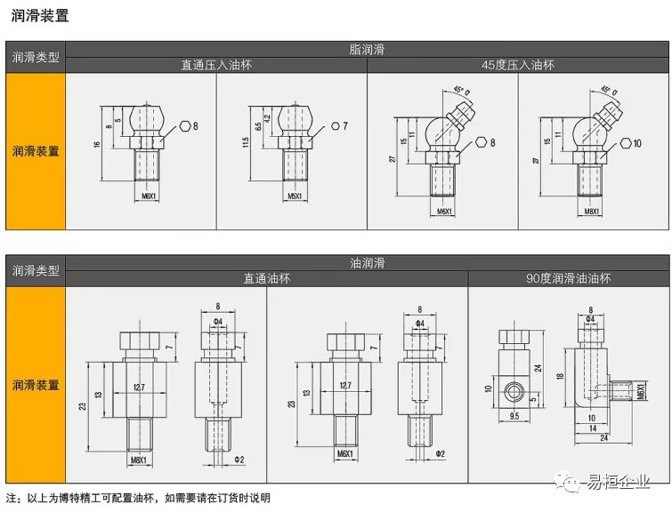 滾動直線導(dǎo)軌副常用參數(shù)解讀