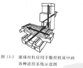 滾珠絲桿的基礎(chǔ)知識(shí)，您知道多少？
