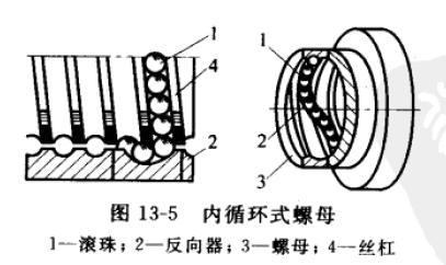 滾珠絲桿的基礎(chǔ)知識(shí)，您知道多少？