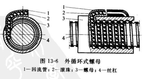 滾珠絲桿的基礎(chǔ)知識(shí)，您知道多少？